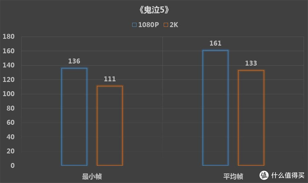 玩转炫彩灯效，蓝宝石RX 5700 XT 超白金OC开箱简测