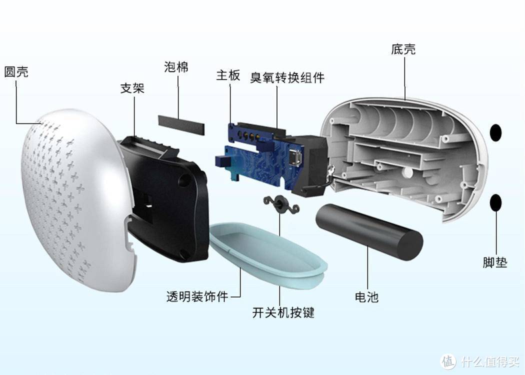 冰箱奢冷菌，我要你好看——聚净冰箱去味宝