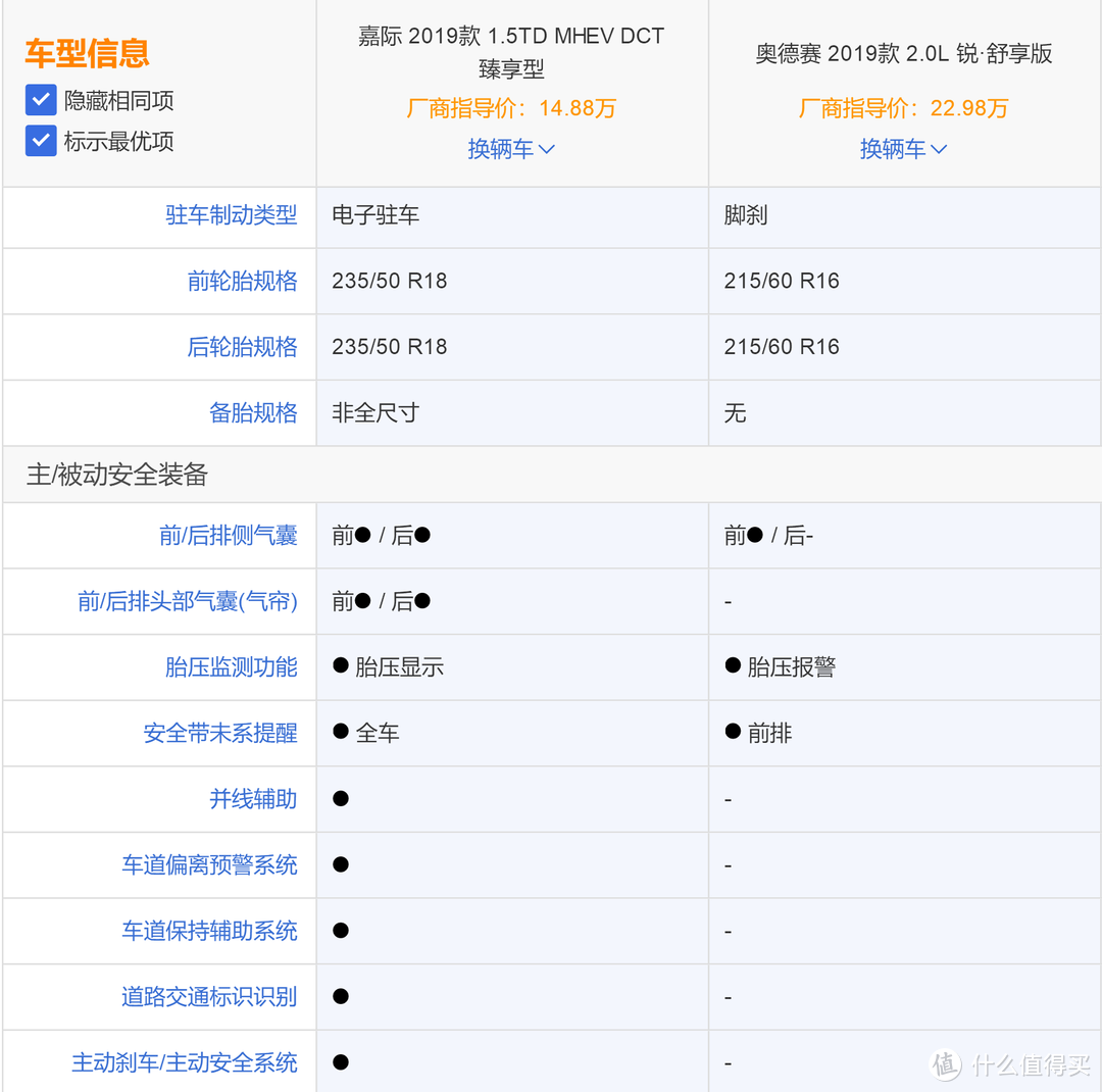 购车心得，国产MPV跟合资MPV横向对比