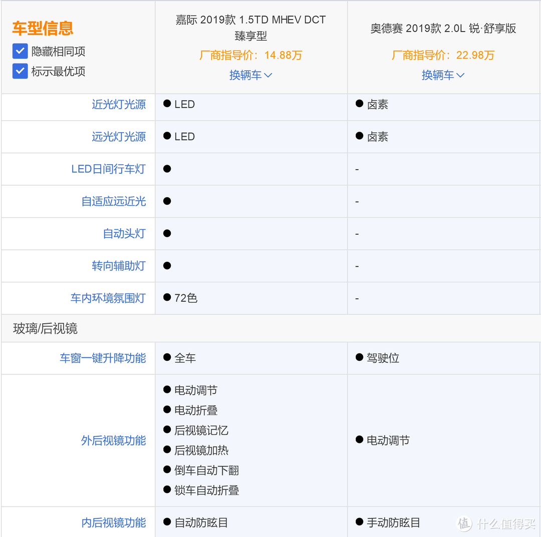 购车心得，国产MPV跟合资MPV横向对比