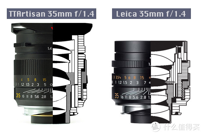 Summiluxの匠心之选 - 铭匠光学 35MM F1.4 Leica M 详评