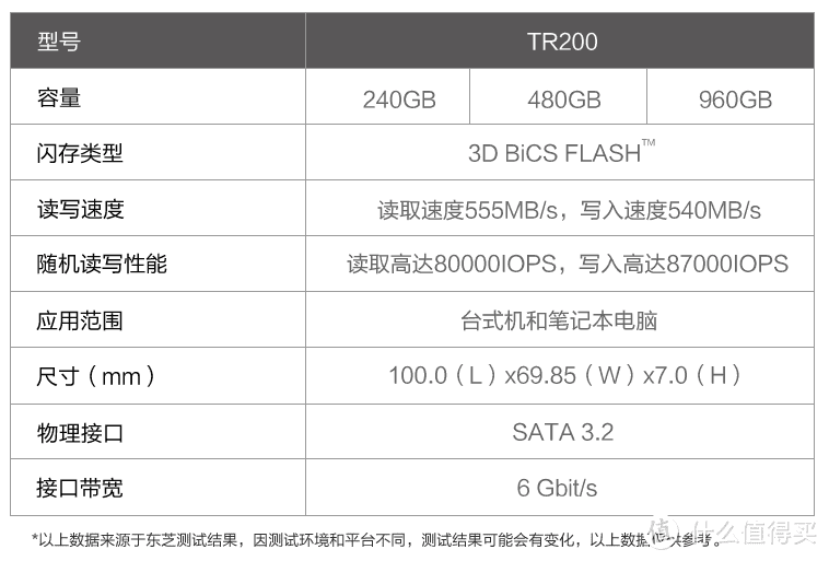 东芝VIP沙龙之伴手礼TR200固态硬盘使用分享