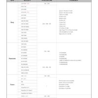 智云云鹤M2云台使用总结(便携|握持|操控)