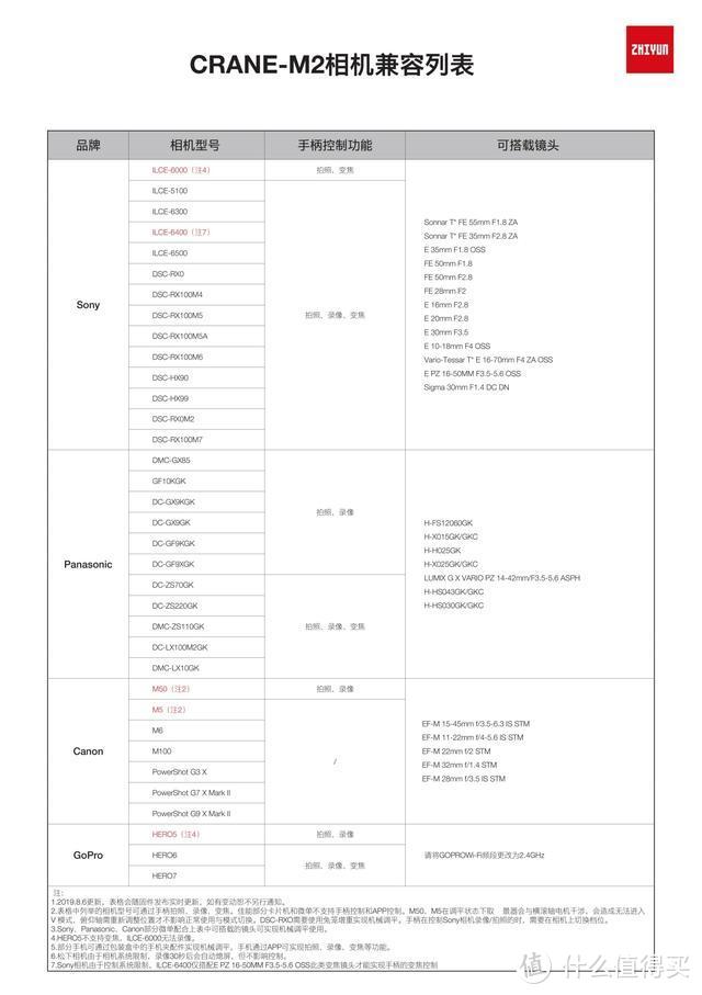 选择困难症别再犯了！黑卡相机与云鹤M2可一举两得