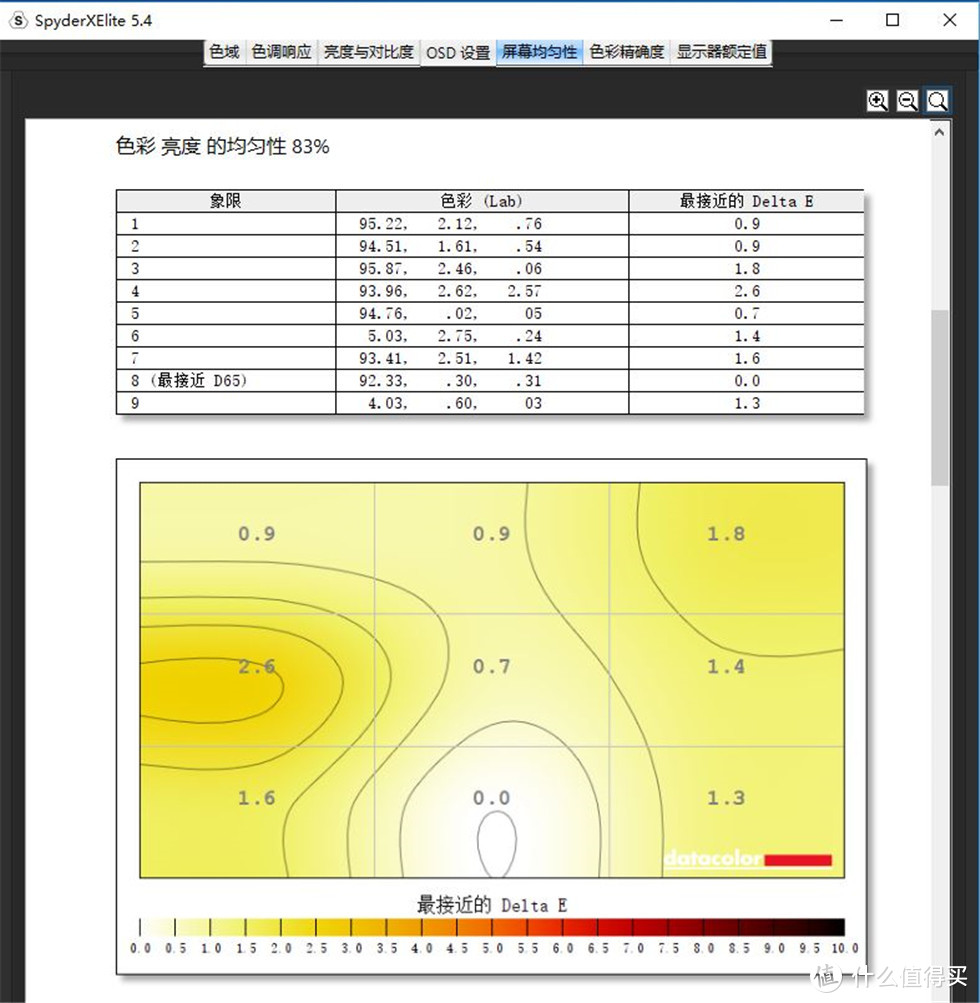 49寸三星C49RG90SSC超宽曲面显示器，1440P+32:9+120Hz的沉浸式游戏真香体验