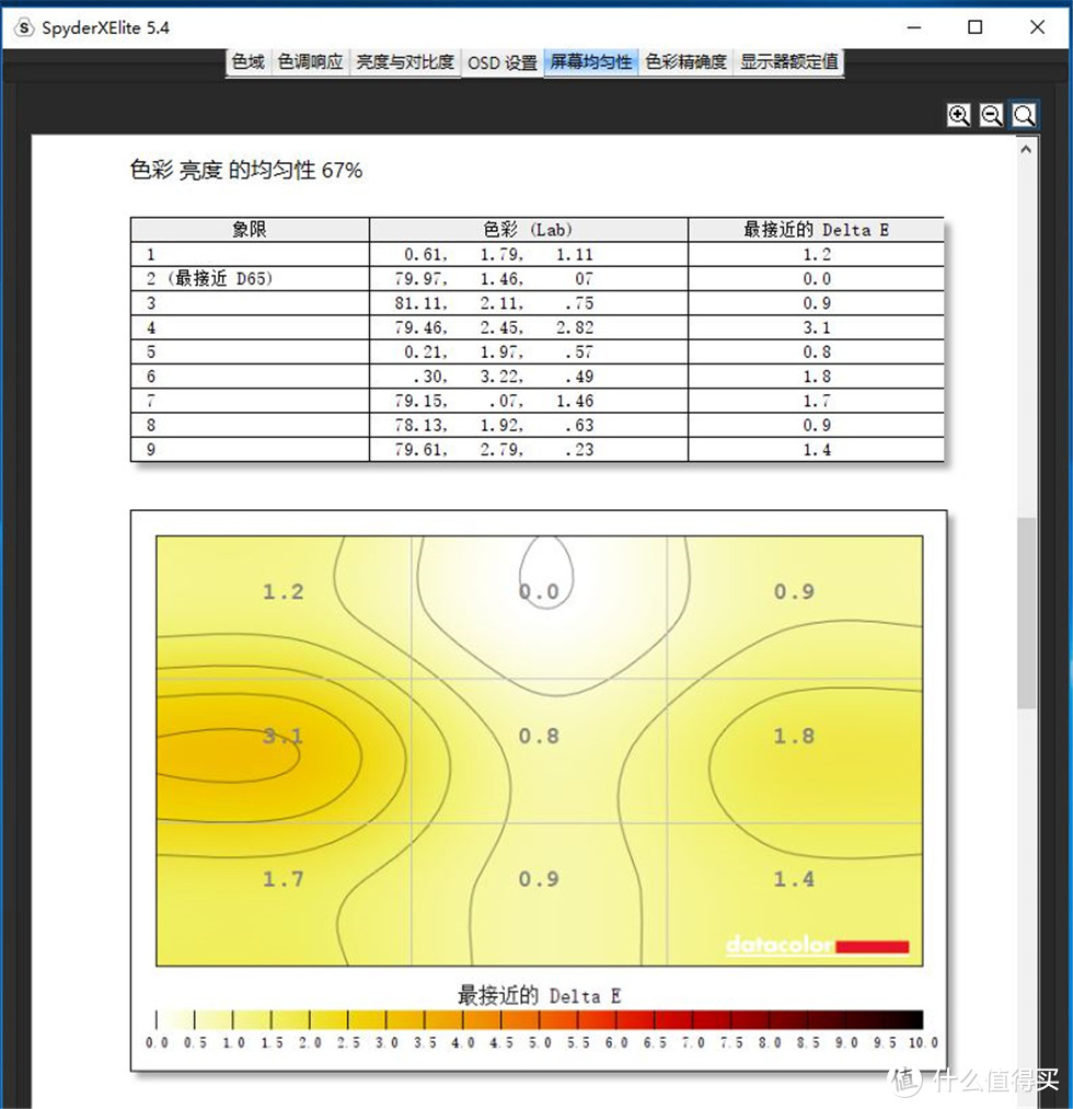 49寸三星C49RG90SSC超宽曲面显示器，1440P+32:9+120Hz的沉浸式游戏真香体验