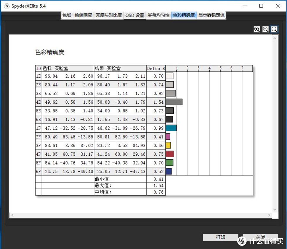 49寸三星C49RG90SSC超宽曲面显示器，1440P+32:9+120Hz的沉浸式游戏真香体验