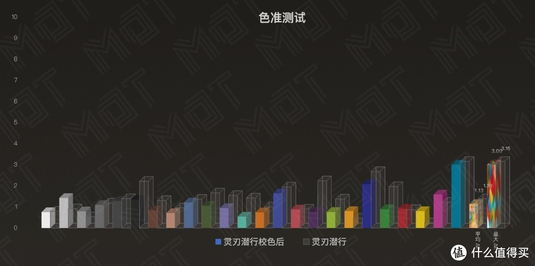 10nm 十代酷睿能不能代替独显？ — 雷蛇灵刃潜行 2020 水银版评测