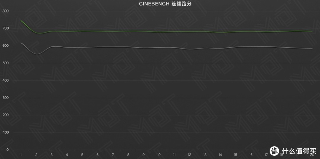 10nm 十代酷睿能不能代替独显？ — 雷蛇灵刃潜行 2020 水银版评测