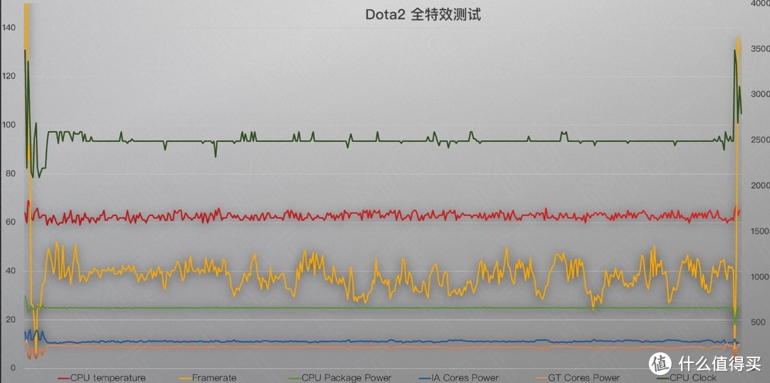 10nm 十代酷睿能不能代替独显？ — 雷蛇灵刃潜行 2020 水银版评测