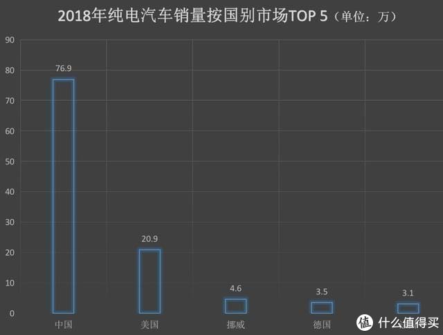 第一手资料 电动车到底值不值得买 汽车整车 什么值得买