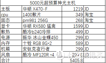 合计5405.8元