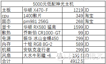 合计4912.5元