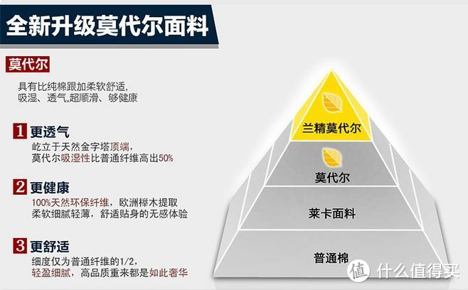 耐穿，透气还要性价比——内裤评测2.0之莫代尔材质专场