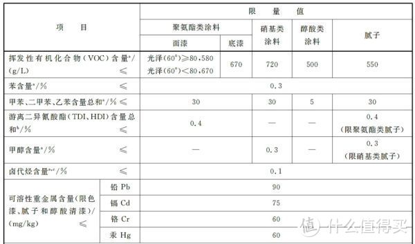 关于油漆，为什么没有人能说清楚？