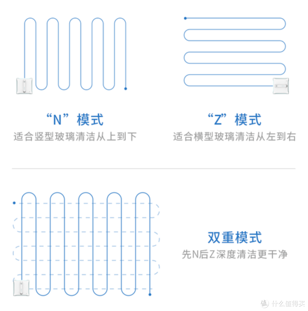 擦得干净吗？会掉吗？好操作吗？——罗弗尔擦窗机器人评测