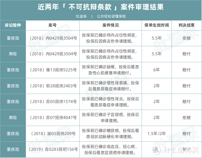 （制图By吐逗保，未经授权禁止转载）