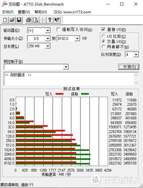 3500兆每秒，又快又稳不掉盘！发烧玩家必备！WD_BLACK SN750剁手记