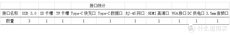 接口不够用，拓展坞太丑？绿联桌面垃圾桶了解一下！