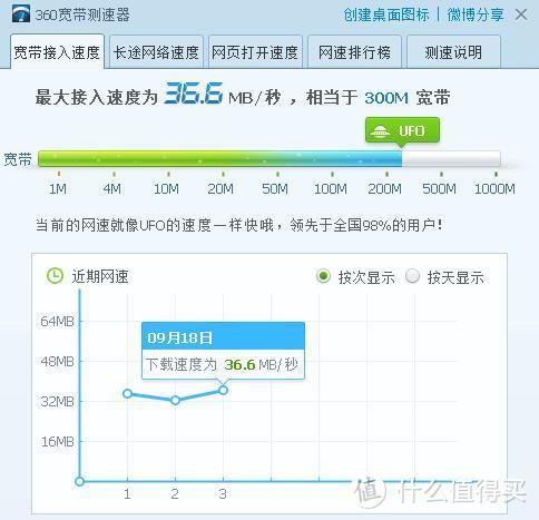 性能给力功能全面，小米路由器AC2100或将成为年轻人的新首选