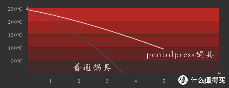 重型铸铝不粘锅，真的比普通不粘锅好用吗？