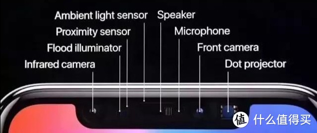 Mate 30 Pro的3D Depth Camera到底是什么？