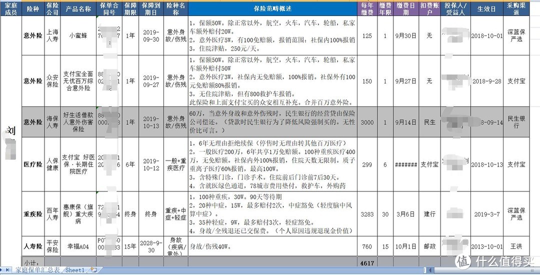 看不清没关系 下文有局部大图 