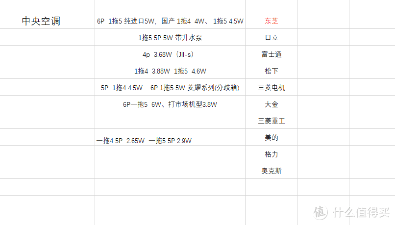 6W以上家电清单？超过10W的我应该深刻检讨