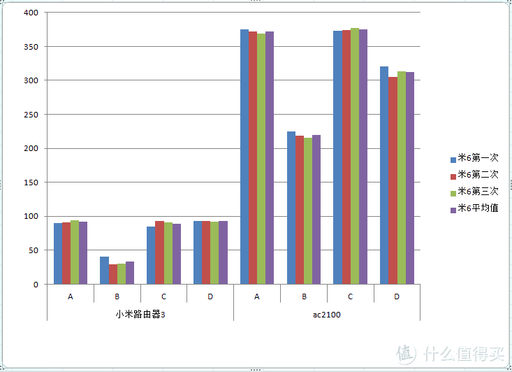 小米路由器AC2100到货开箱对比评测，年轻人的第n台路由器