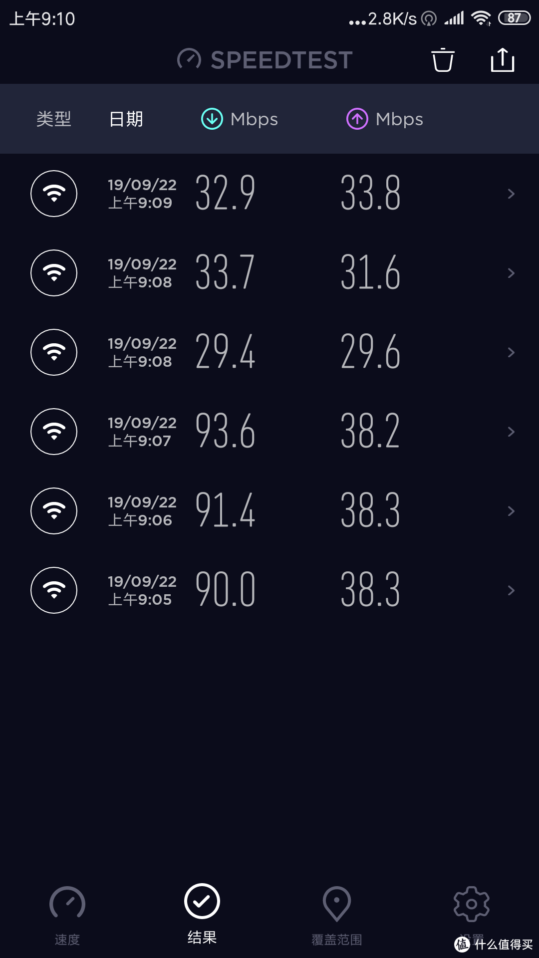 小米路由器AC2100到货开箱对比评测，年轻人的第n台路由器