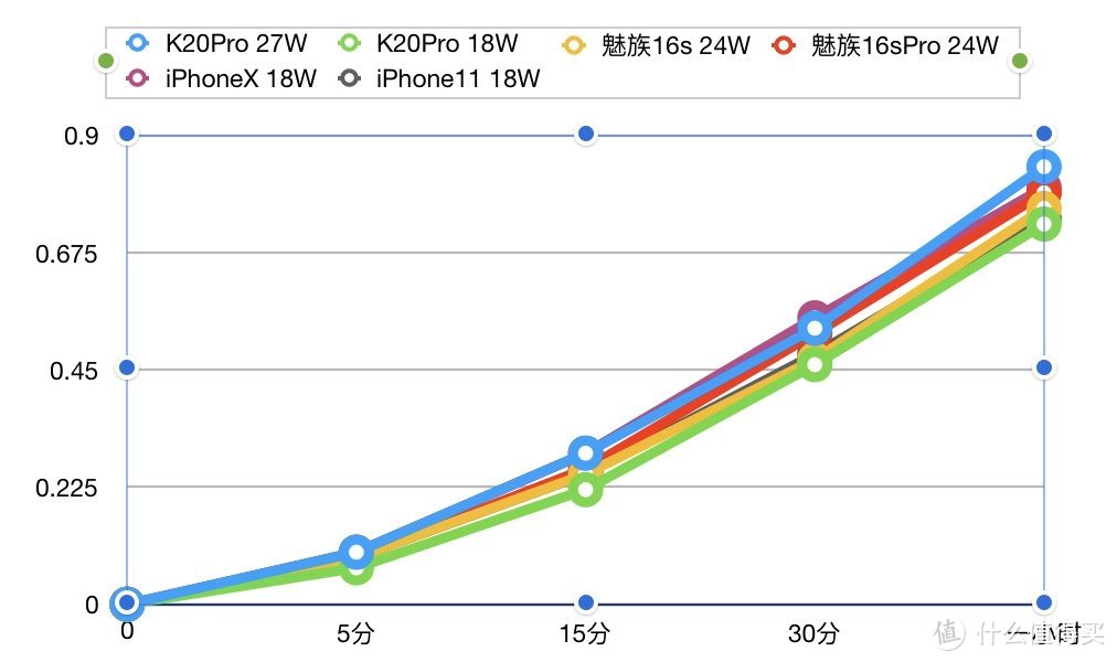 iPhone11绿色首发开箱上手&iOS13正式版轻体验