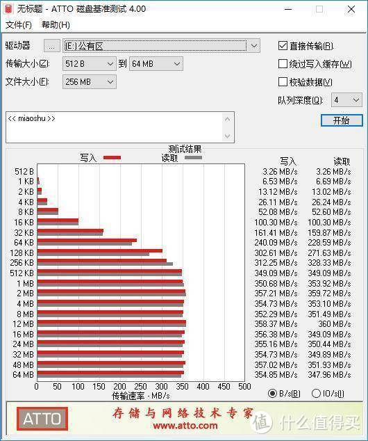 指纹加密 小而强大 海康威视移动硬盘 重新定义“4S”