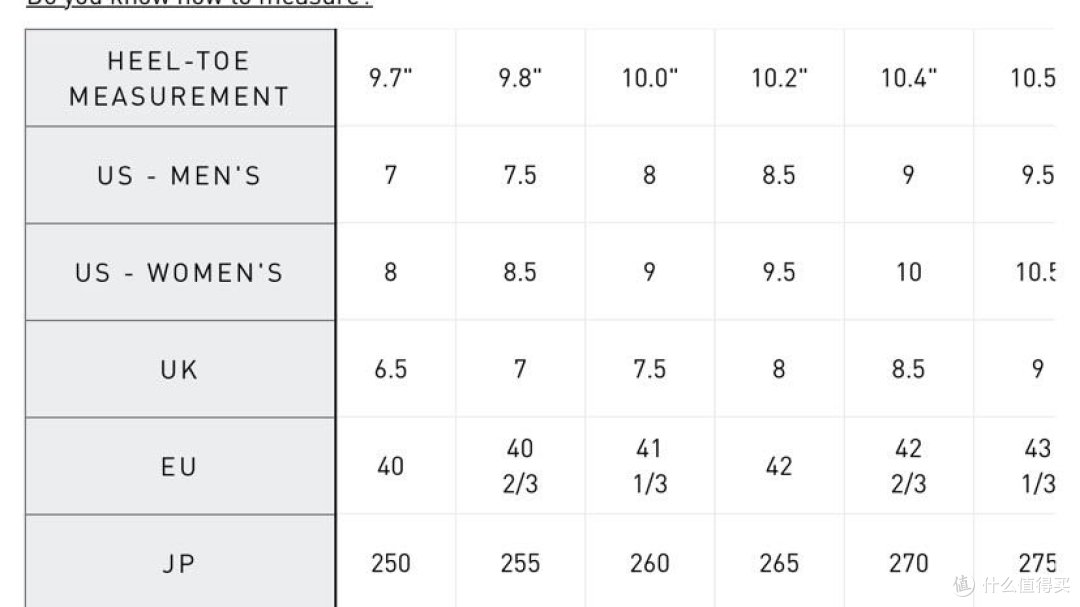 ebay购物过程,adidas美码对照表