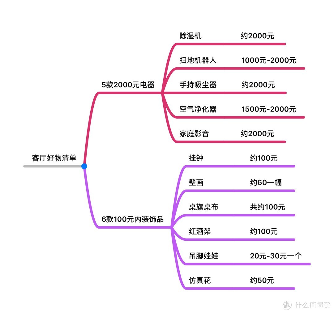 上达2000元，下至100元，我给出了这份自己满意的客厅好物清单