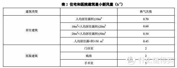 壁挂新风怎么装