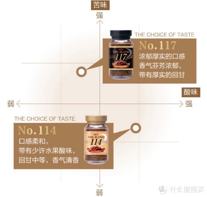 从速溶到手冲，由调配到纯粹，咖啡小白进阶之路