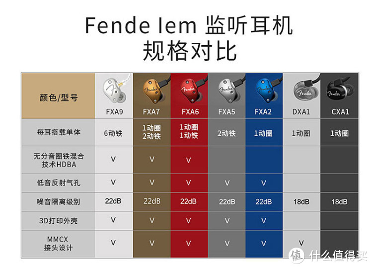 美国Fender试听会及K701+世纪格雷的听感