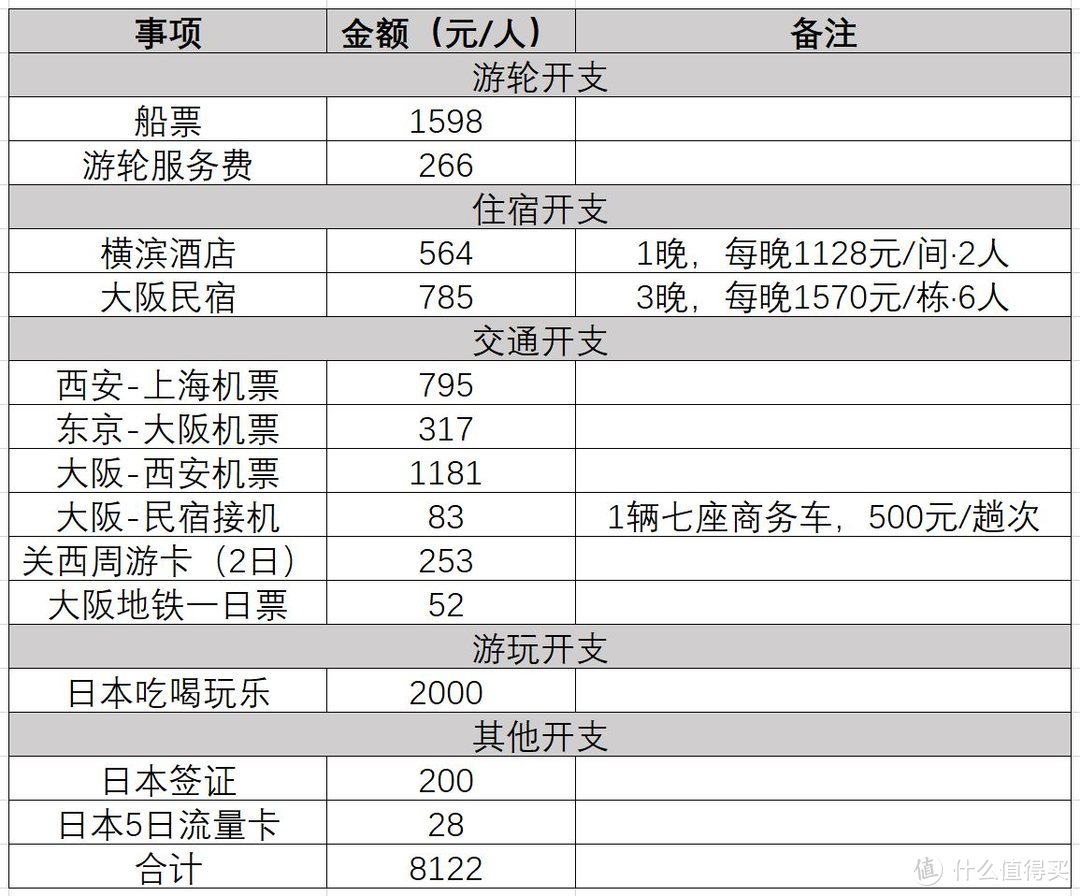 单人开支