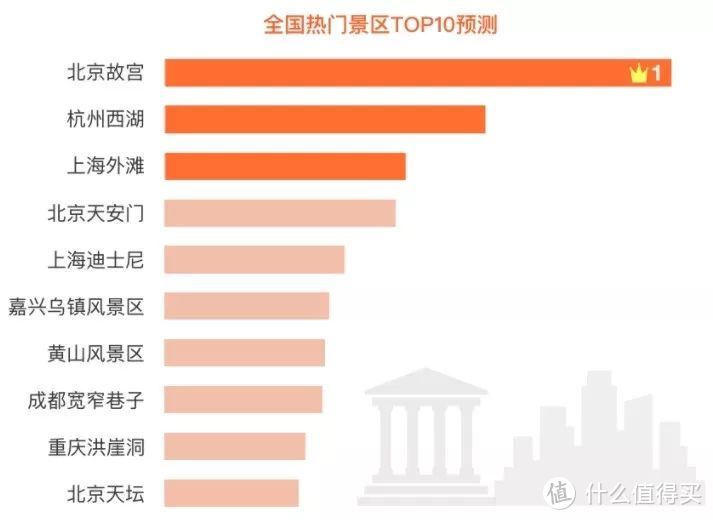 国庆十一黄金周自驾游必看——最全的自驾攻略