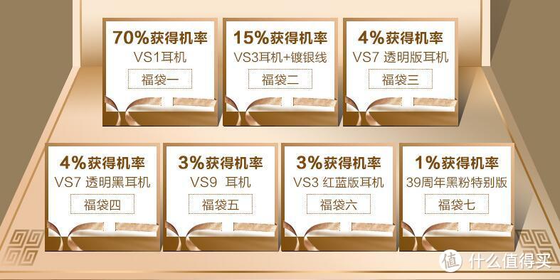 可能是人生第一次中奖-Vsonic威索尼克VS3冰山入耳式耳机晒单