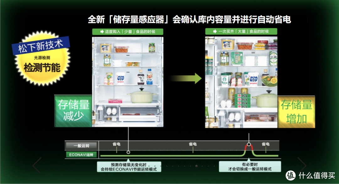 14万+家电清单，人类发明家电不就是为了过的更舒服吗？