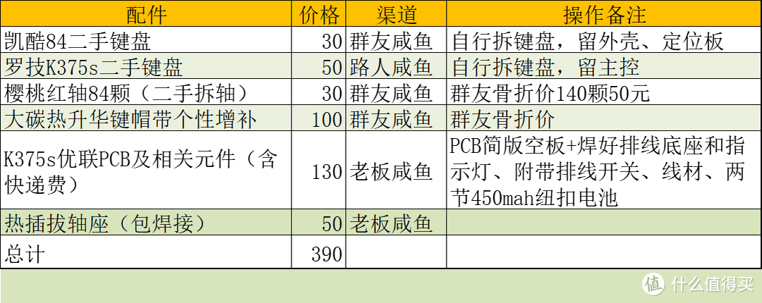 又菜又折腾，历时两周完成凯酷84优联机械键盘客制化