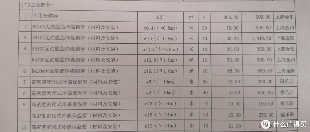 6W以上家电清单？超过10W的我应该深刻检讨