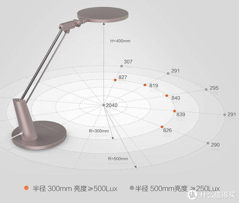 Yeelight护眼台灯pro版 旗舰店评测