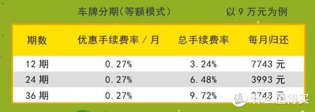 拍到沪牌，如何付款才最划算？