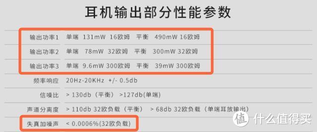 参数虚标？借DX160拆机事件看HiFi播放器的“宣传猫腻”