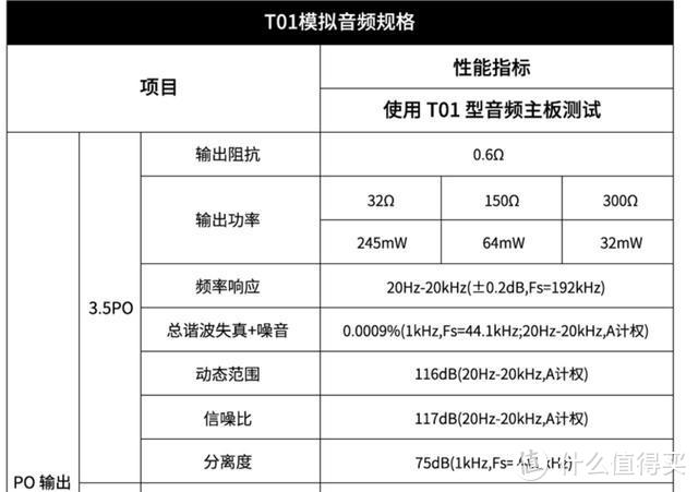 参数虚标？借DX160拆机事件看HiFi播放器的“宣传猫腻”