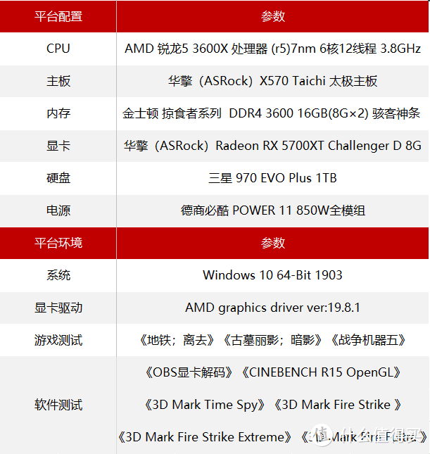 *级散热方案，华擎Radeon RX 5700 XT 挑战者8G OC挑战者拆解加详细测试