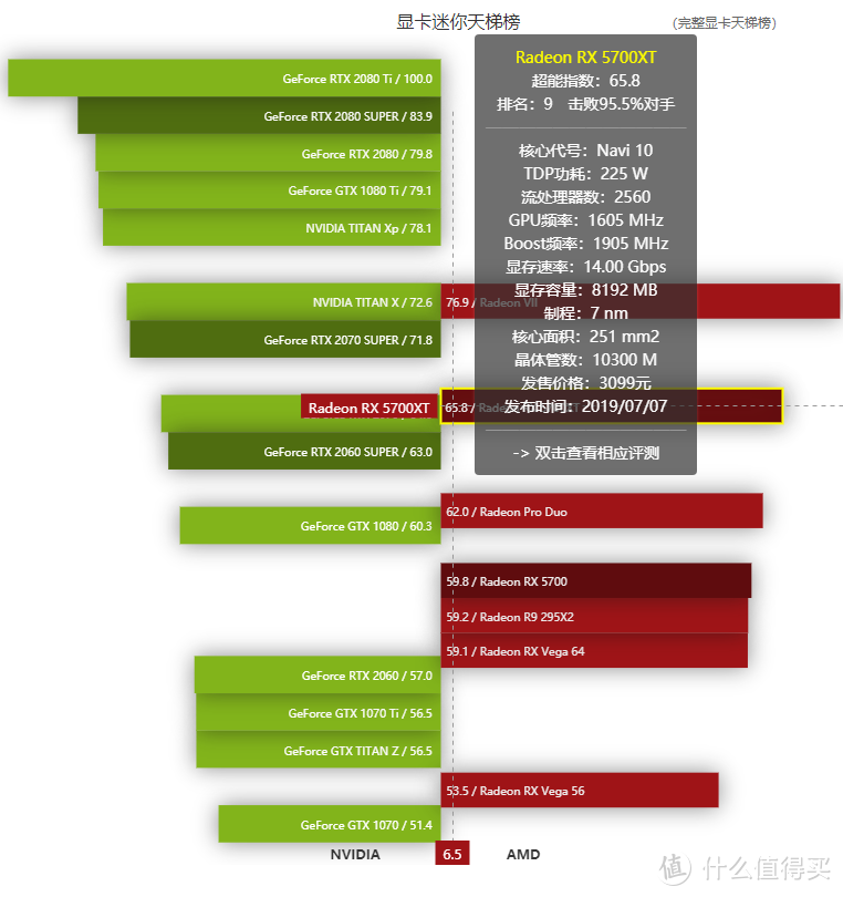 *级散热方案，华擎Radeon RX 5700 XT 挑战者8G OC挑战者拆解加详细测试