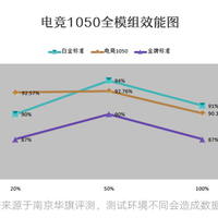 爱国者电竞1050电脑电源使用体验(走线|噪音|风扇|功耗|价格)